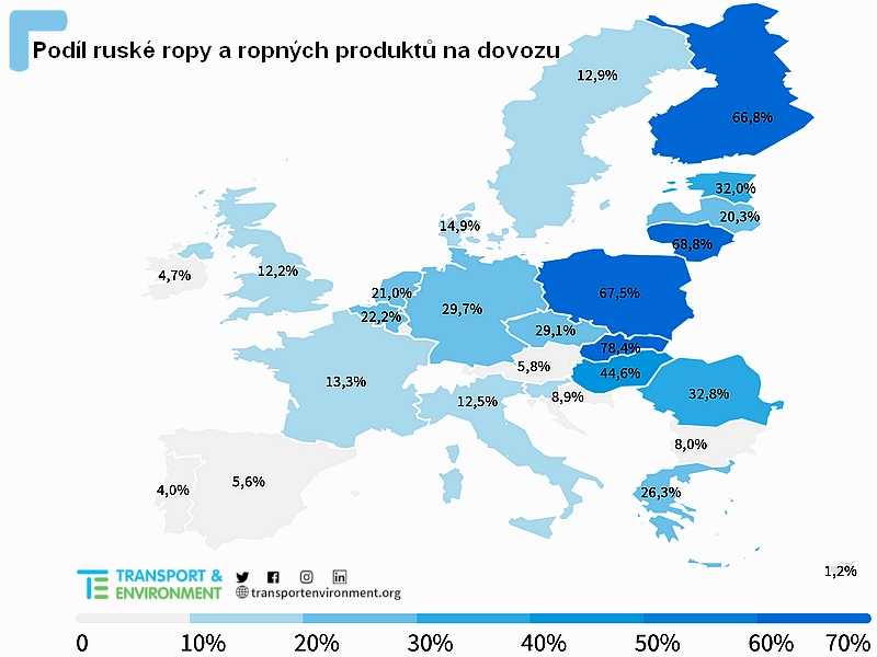 Mohou elektrická vozidla pomoci přestat financovat ruskou válečnou mašinérii?